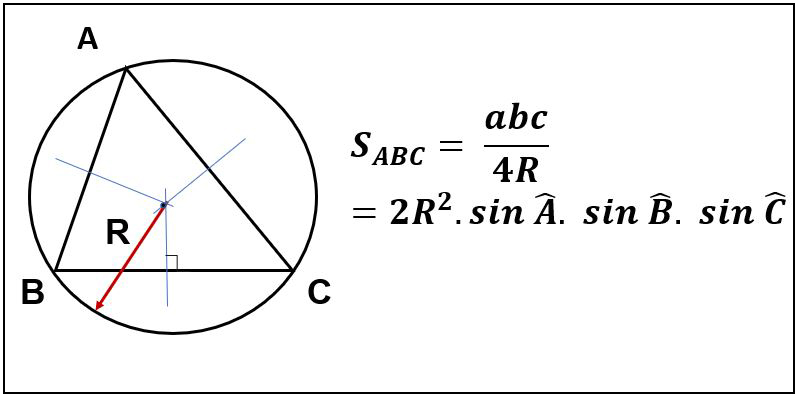 Tính diện tích tam giác bằng bán kính đường tròn