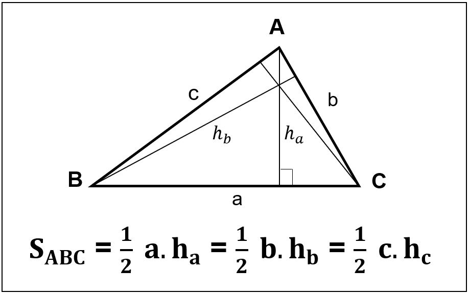 Công thức tính diện tích tam giác, chu vi tam giác đầy đủ, chi tiết - Thegioididong.com