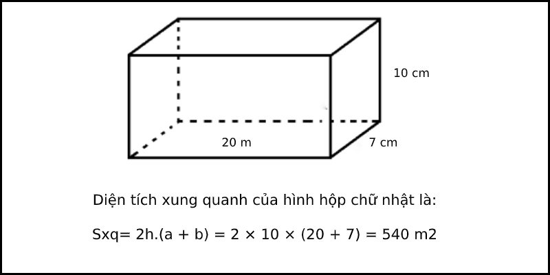 Tính diện tích xung quanh hình hộp chữ nhật