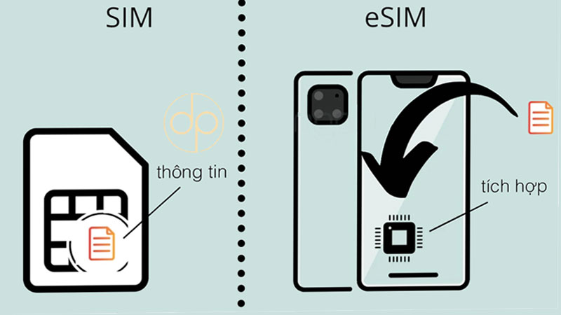 eSIM tích hợp sẵn trên thiết bị