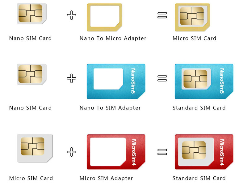 Khả năng tương thích ngược trên Nano SIM