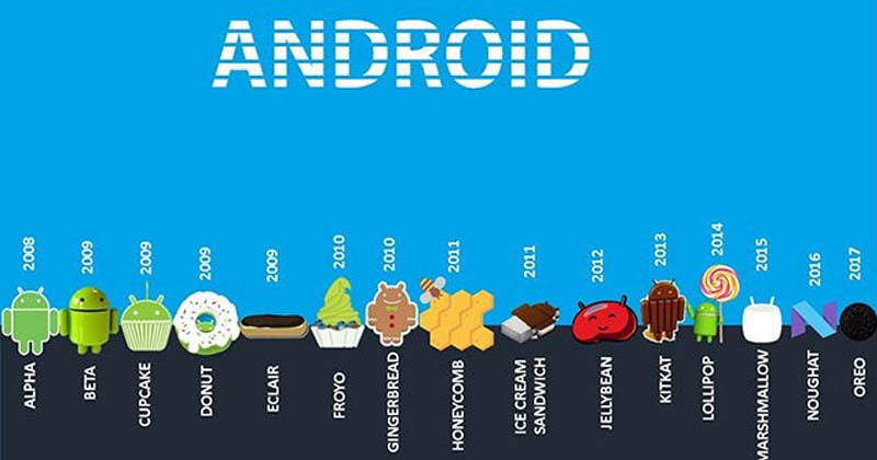Sự phát triển của các phiên bản hệ điều hành Android