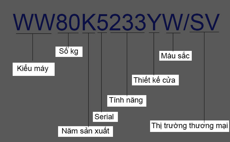 Các yếu tố của mã SKU