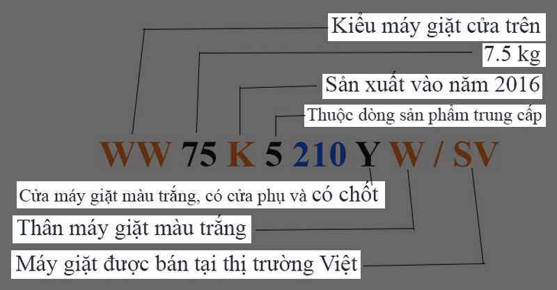 Cách đọc mã SKU của sản phẩm máy giặt Samsung WW75K5210YW/SV