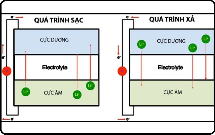 Cấu tạo và nguyên lý hoạt động