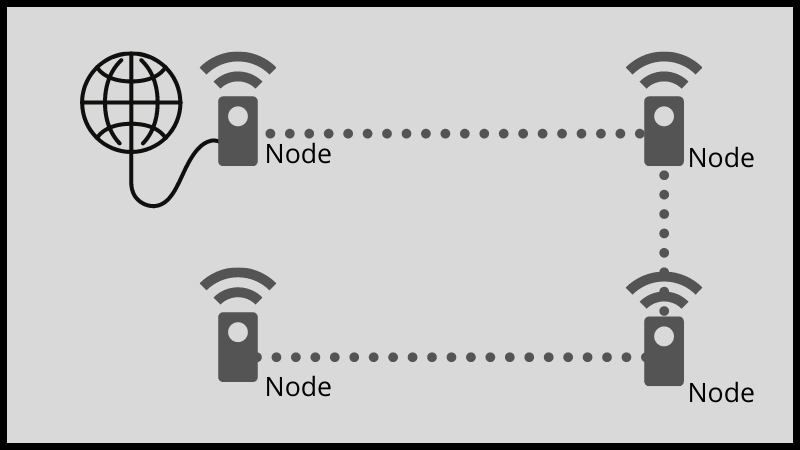 Nguyên lý hoạt động của hệ thống WiFi Mesh