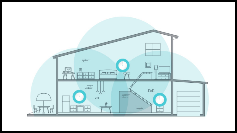 Các lý do nên sử dụng WiFi Mesh