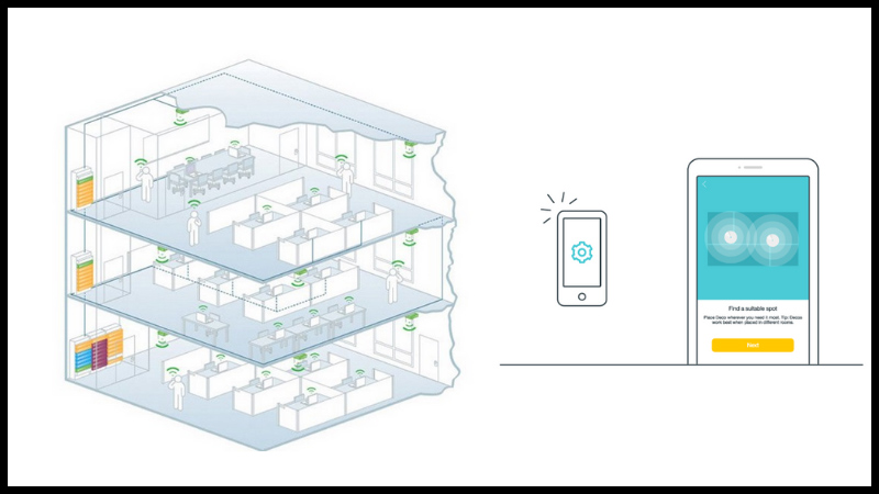 Ưu, nhược điểm của hệ thống WiFi Mesh