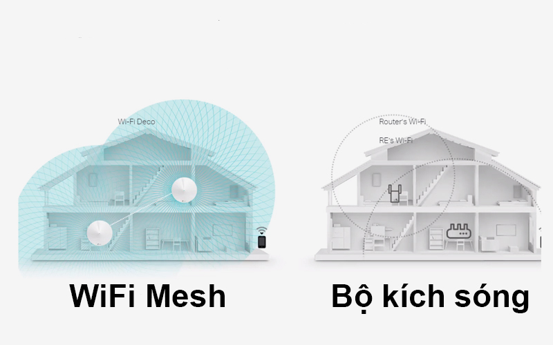 WiFi Mesh sẽ ổn định hơn bộ kích sóng