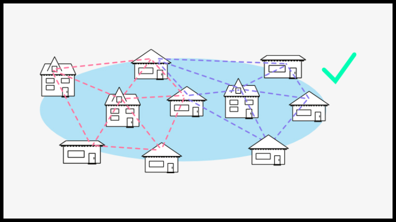 Các lý do nên sử dụng WiFi Mesh