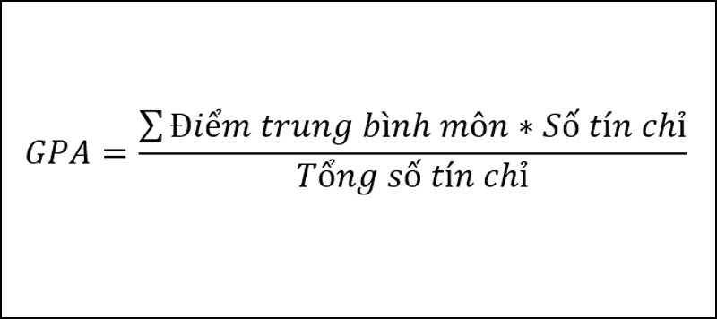 tinh-diem-GPA-1