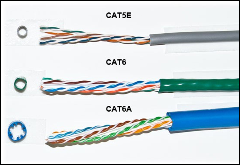 Какая бывает витая пара. Lan Cable Cat 6. Кабель UTP Cat.6e. Кабель cat6a/HF UTP. Cat 6 кабель отличия от 5е.