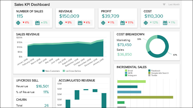 Sales report