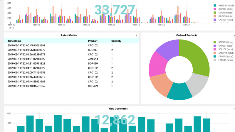 Định nghĩa Dashboard