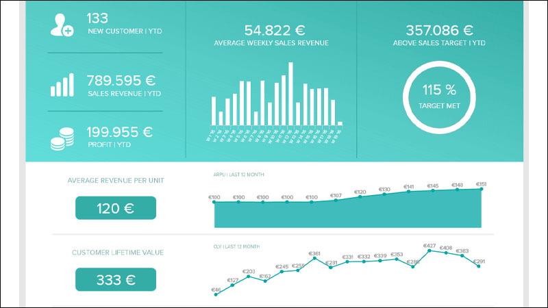 Dashboard cấp chiến thuật (Tactical dashboard)