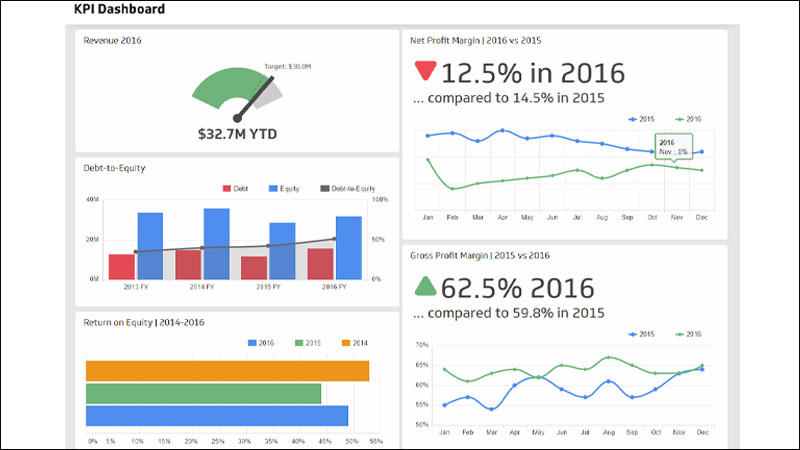 Performance KPI