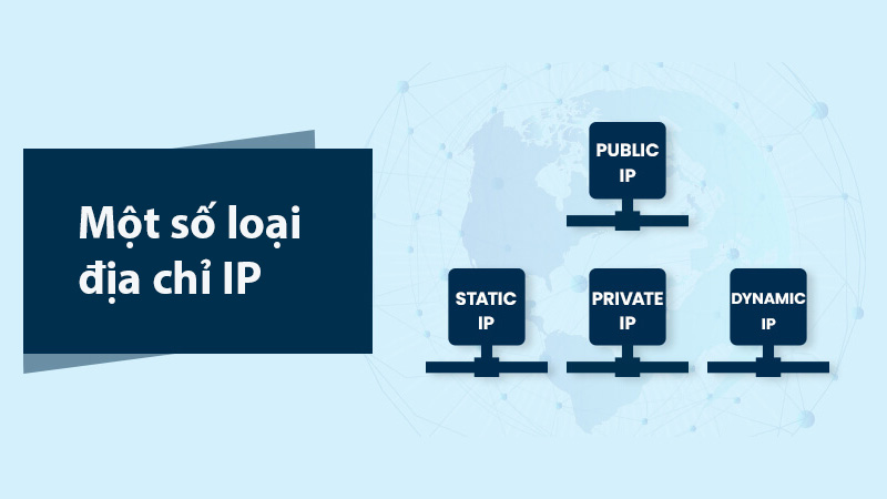 Các loại địa chỉ IP