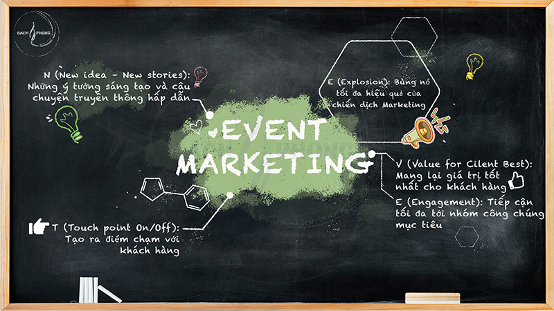 Event Marketing