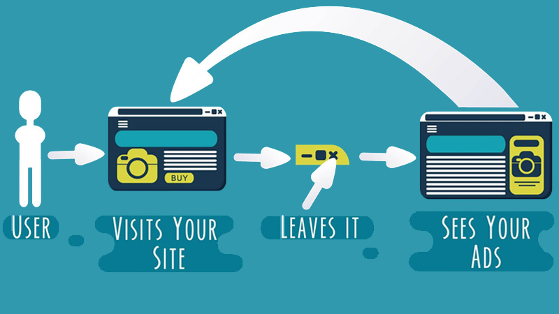 Remarketing