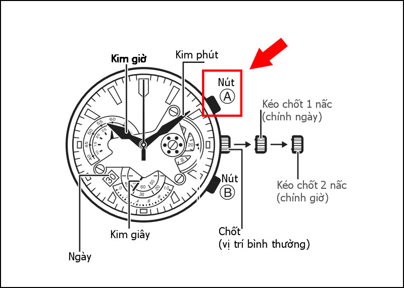 Bấm vào nút đầu tiên