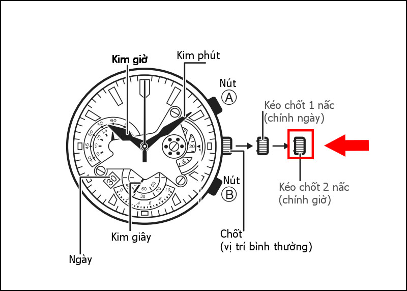 Kéo núm chỉnh ra 2 nấc