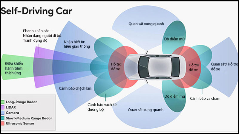 Xe Ô Tô Tự Lái Là Gì? Nguyên Lý Hoạt Động Như Thế Nào? - Thegioididong.Com