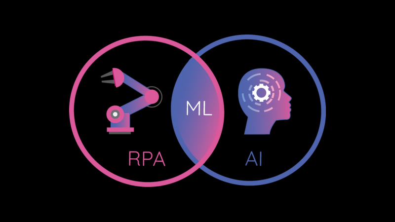 RPA khác biệt gì so với AI?