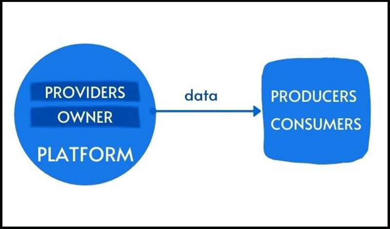 Đối tượng nào tham gia vào một Platform?