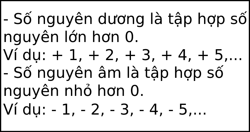 Số Nguyên Là Gì? Ví Dụ Thực Tế và Bài Tập Chi Tiết