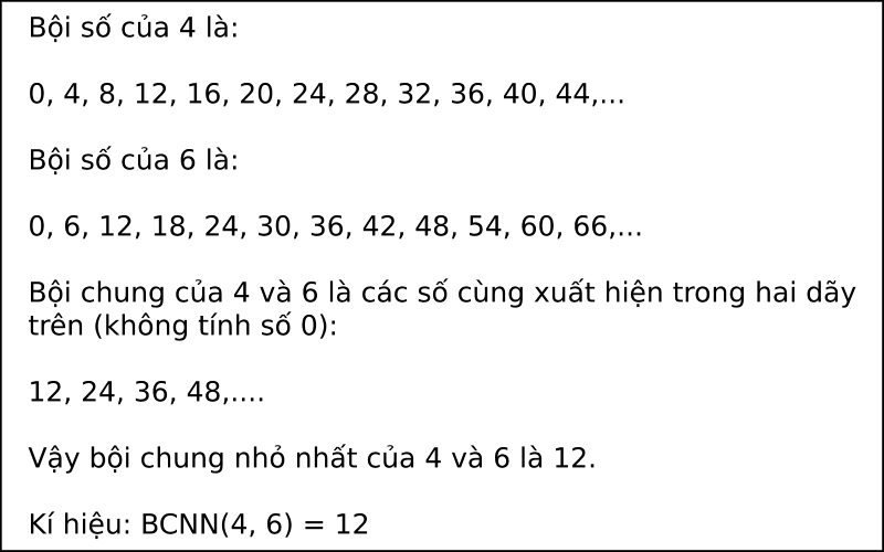 Bội chung nhỏ nhất là gì?