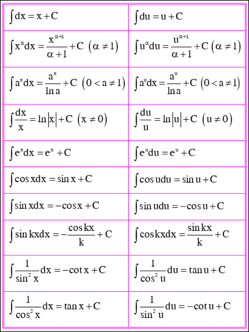 Công thức nguyên hàm sơ cấp