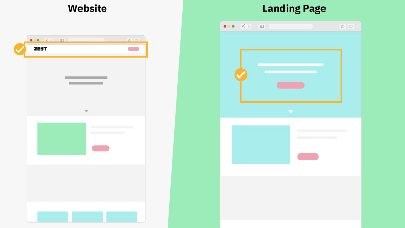 Sự khác biệt giữa Landing Page và Website