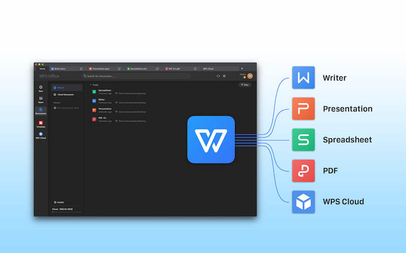 wps office vs openoffice