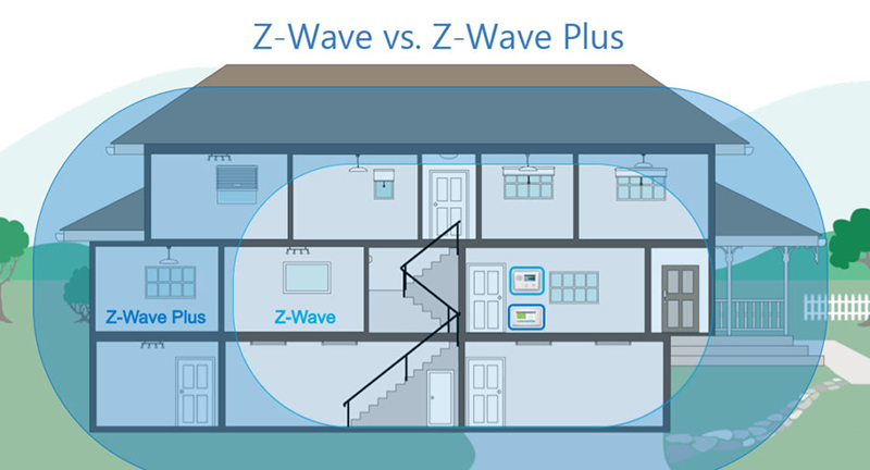 Z-Wave Plus là phiên bản nâng cấp của của Z-Wave, được ra mắt vào năm 2004