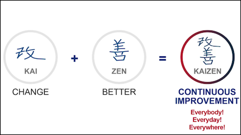 Ảnh minh họa Kaizen