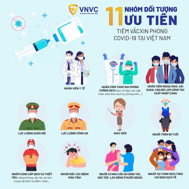 Ai sẽ được ưu tiên tiêm vaccine AstraZeneca