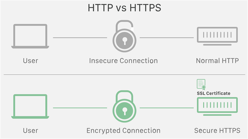 ssl là gì