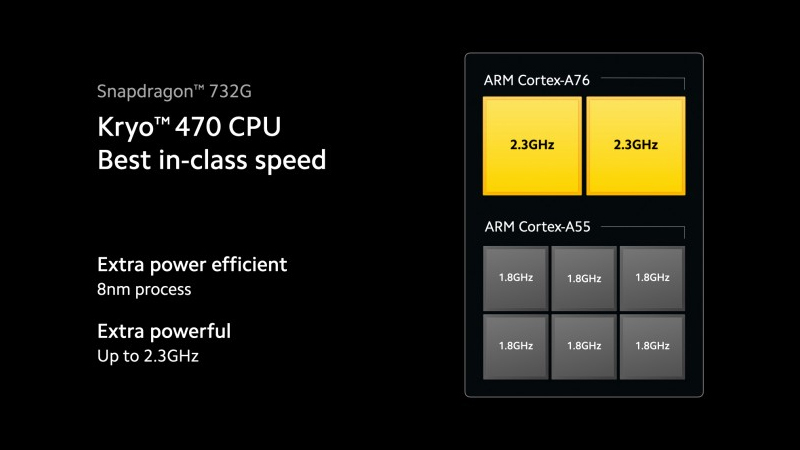 Nâng cao hiệu suất cho CPU có tốc độ lên đến 2.3Hz