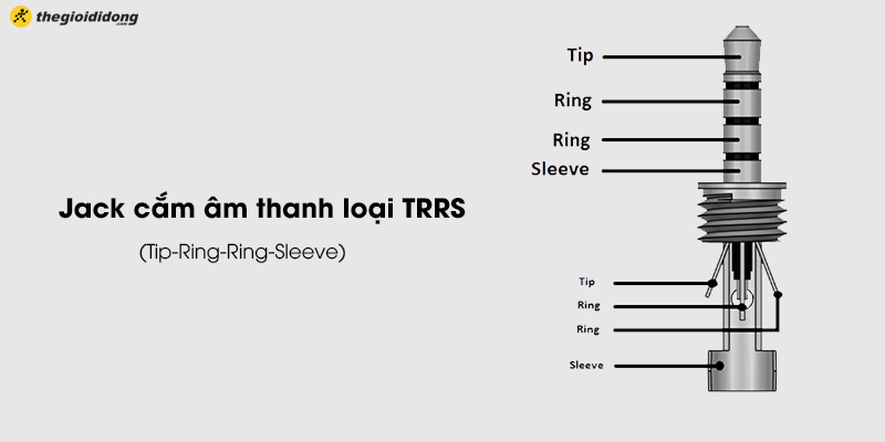 Jack cắm âm thanh loại TRRS