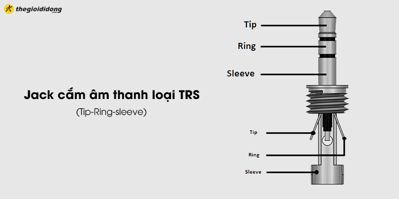 Jack cắm âm thanh loại TRS