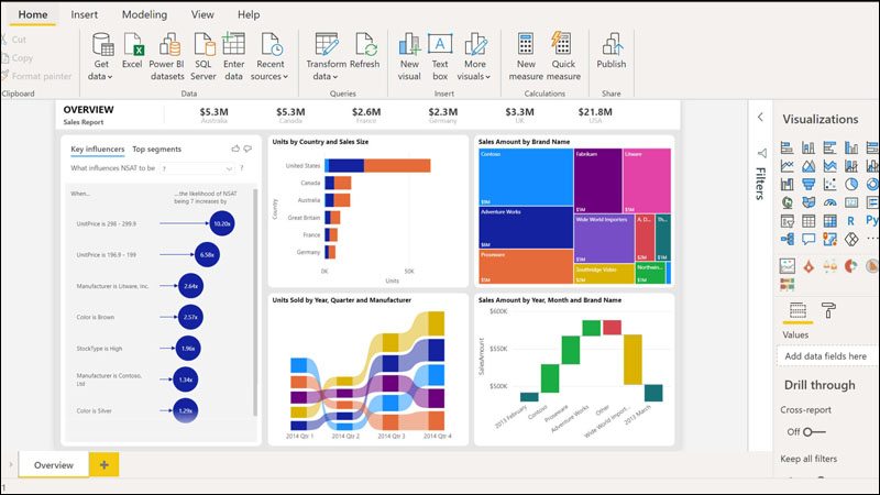 Microsoft Power BI