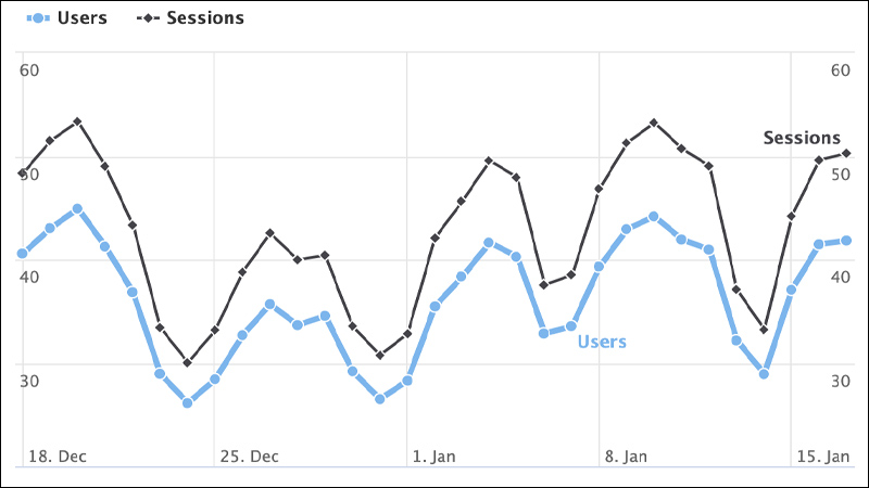 HighCharts