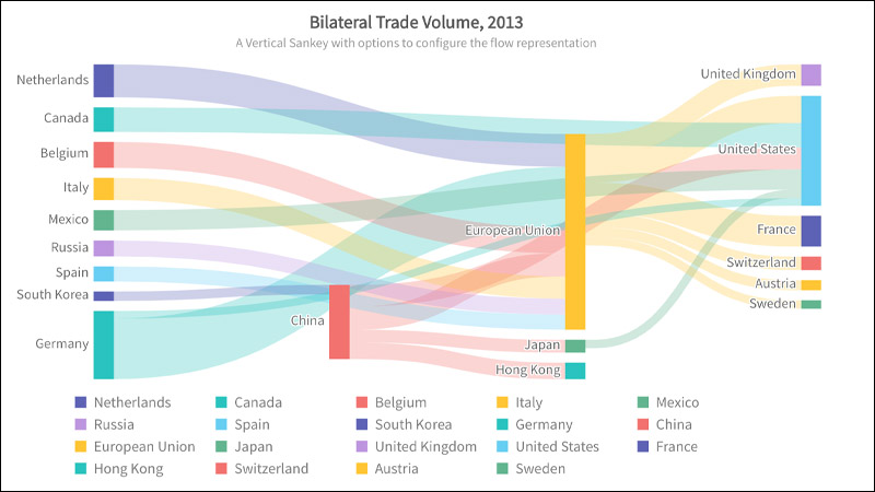 FusionCharts