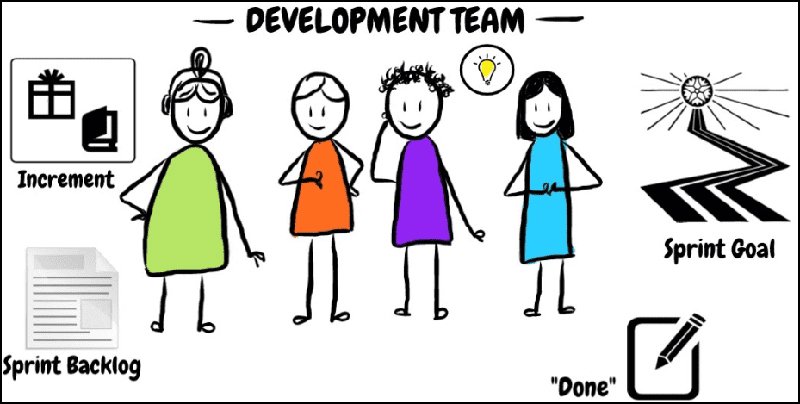 Development Team là những lập trình viên sẽ tham gia vào việc phát triển từng tính năng cụ thể