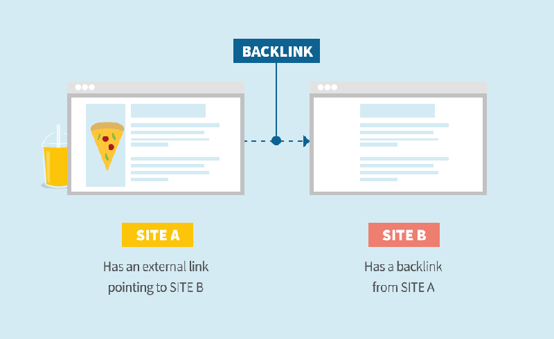 Cách hoạt động của Backlink