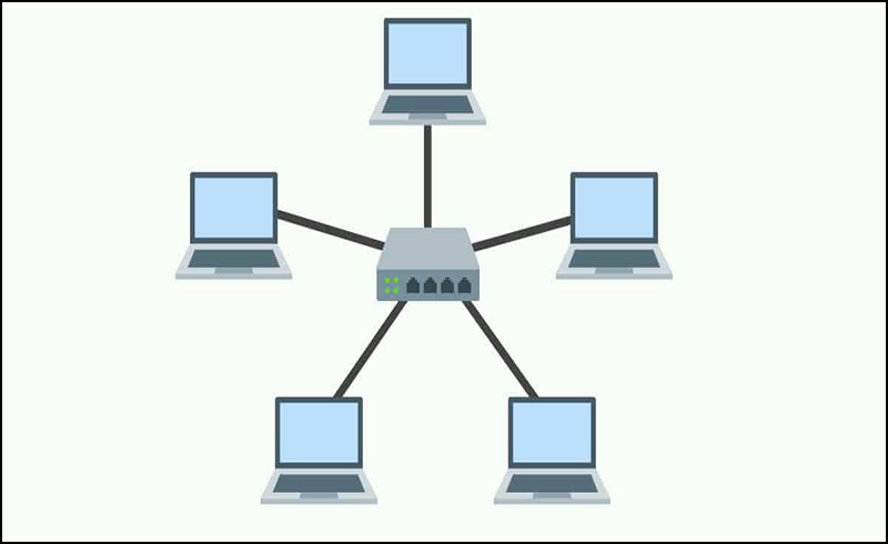 Hub đóng vai trò trung tâm trong cấu hình mạng sao