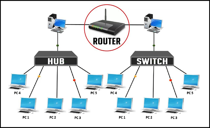 Sự khác nhau giữa Hub và Switch