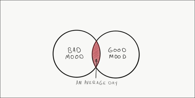 Khái niệm Mood