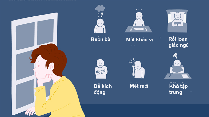 Triệu chứng của trầm cảm