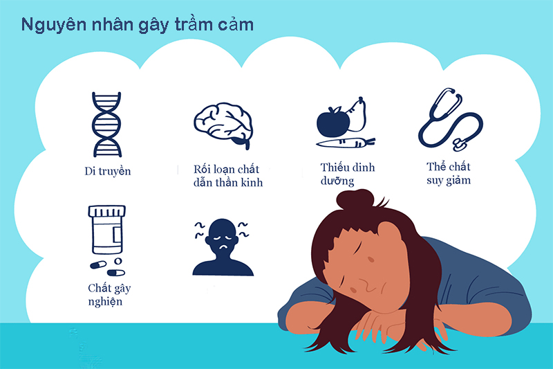 Nguyên nhân dẫn tới trầm cảm